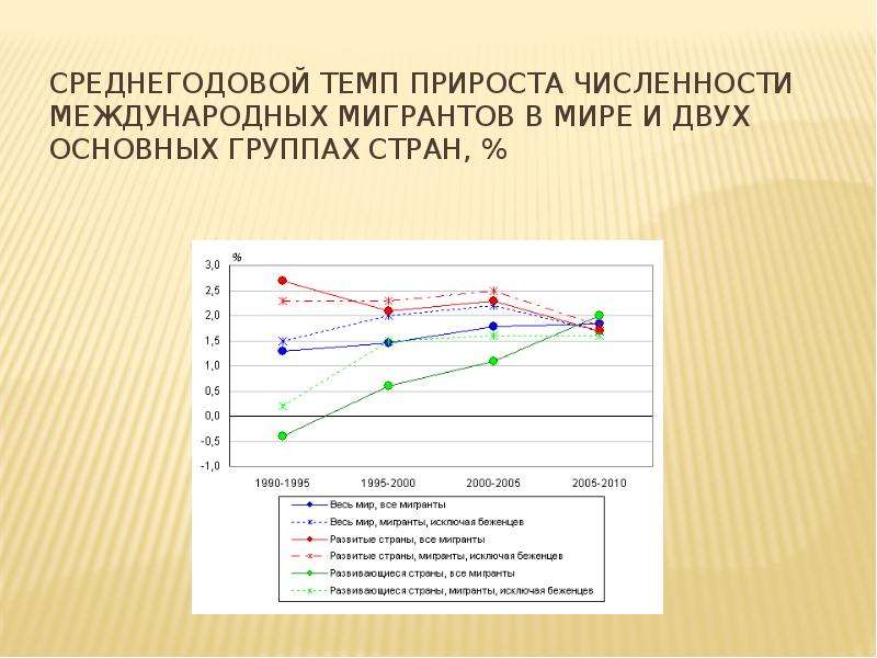 Наибольший прирост. Среднегодовой темп прироста. Среднегодовой темп прироста населения. Темп прироста численности. Среднегодовой темп роста численности населения.