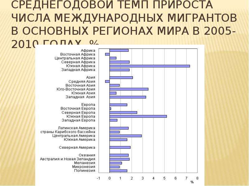 Темпы прироста населения. Среднегодовой темп прироста числа. Среднегодовой темп прироста численности мигранто. Среднегодовой прирост мигрантов в Германии. Среднегодовой прирост числа ученых по странам.