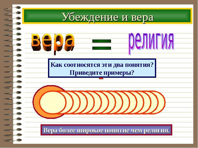 Убеждение мировоззрение. Убеждение и Вера. Убеждение и Вера Обществознание. Мировоззрение убеждение Вера.