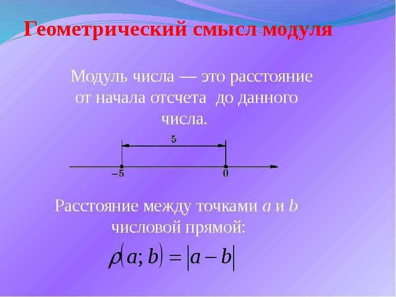 Проект на тему модуль числа 6 класс