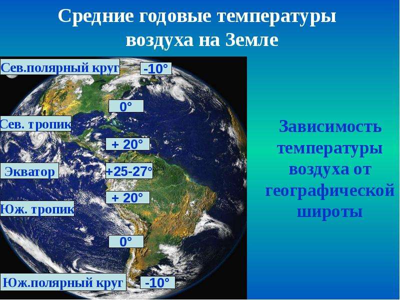 Экватор температура летом. Средние годовые температуры воздуха на земле. Температура на экваторе. Максимальная температура на экваторе. Средняя температура на экваторе.