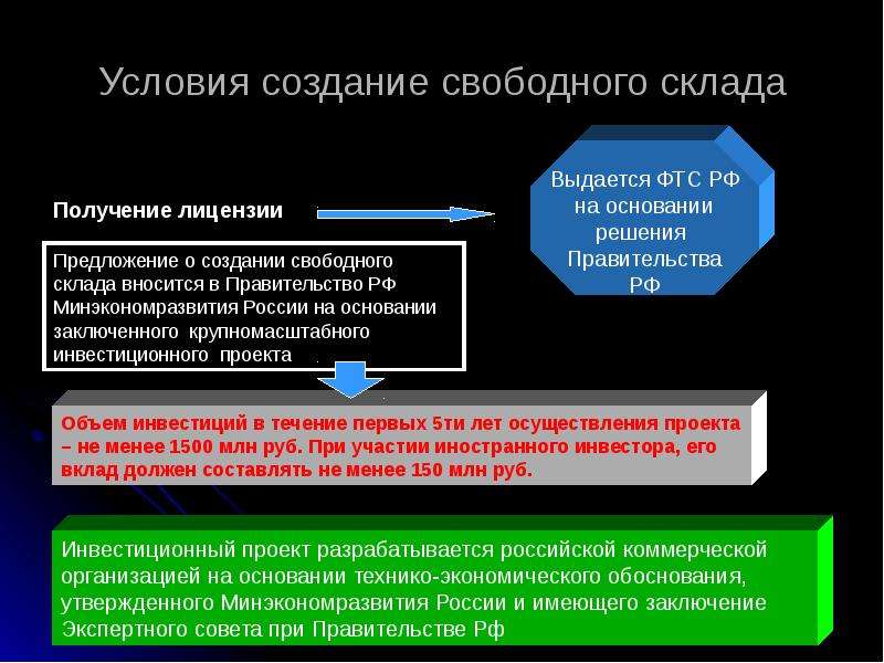 Свободное создание. Свободный склад таможенная процедура. Таможенный Свободный склад презентация. Юридическое лица таможенного склада.