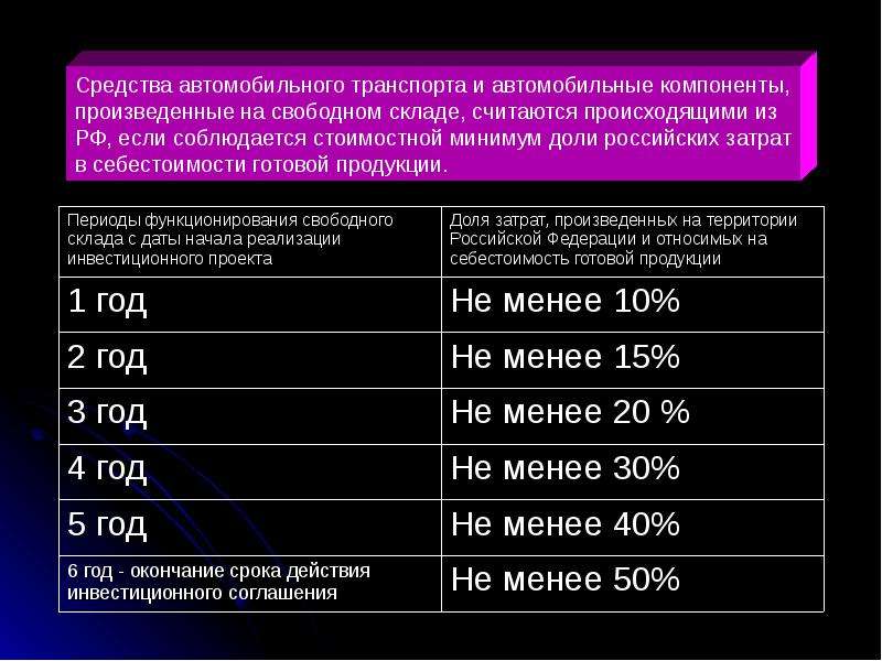 Таможенная процедура свободного склада презентация