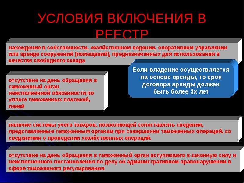 Включи условие. Таможенная процедура свободного склада презентация. Таможенный Свободный склад презентация. Условия включения. Процедура свободного склада.