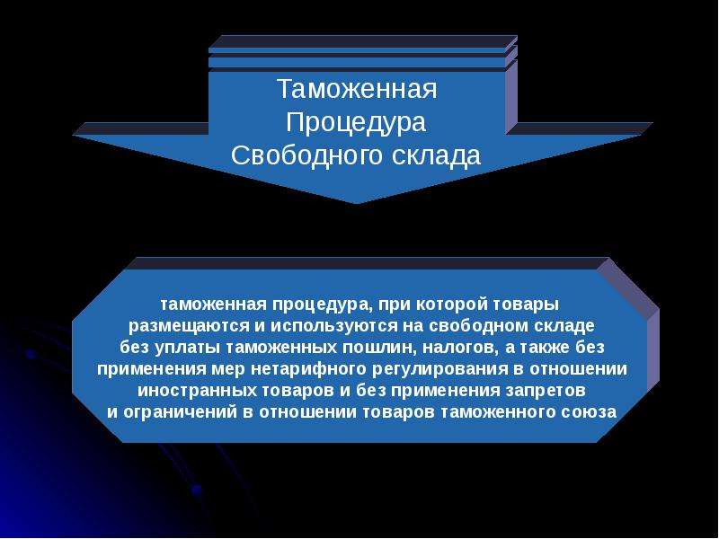 Таможенная процедура таможенного склада. Свободный склад таможенная процедура. Процедура таможенного склада. Таможенные процедуры презентация. Процедура свободного склада.