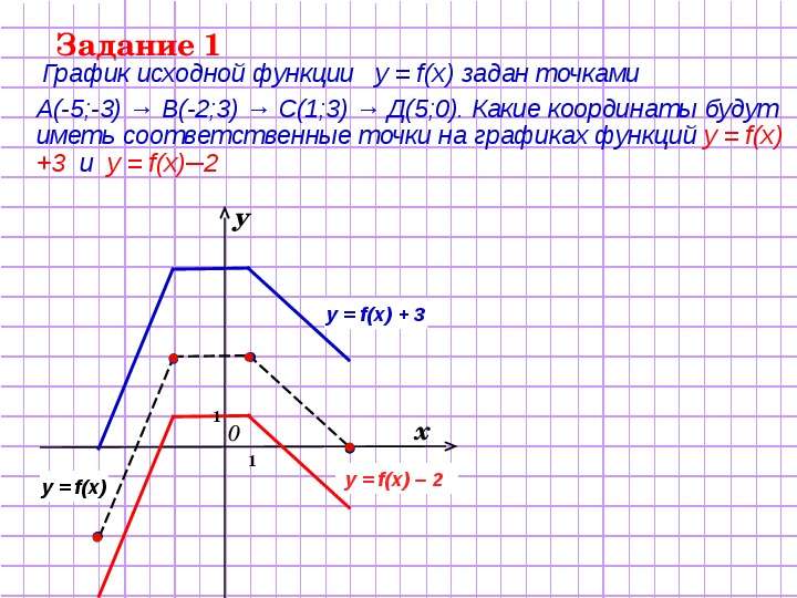Преобразование графиков функций, содержащих модуль - презентация по Алгебре, слайд №3