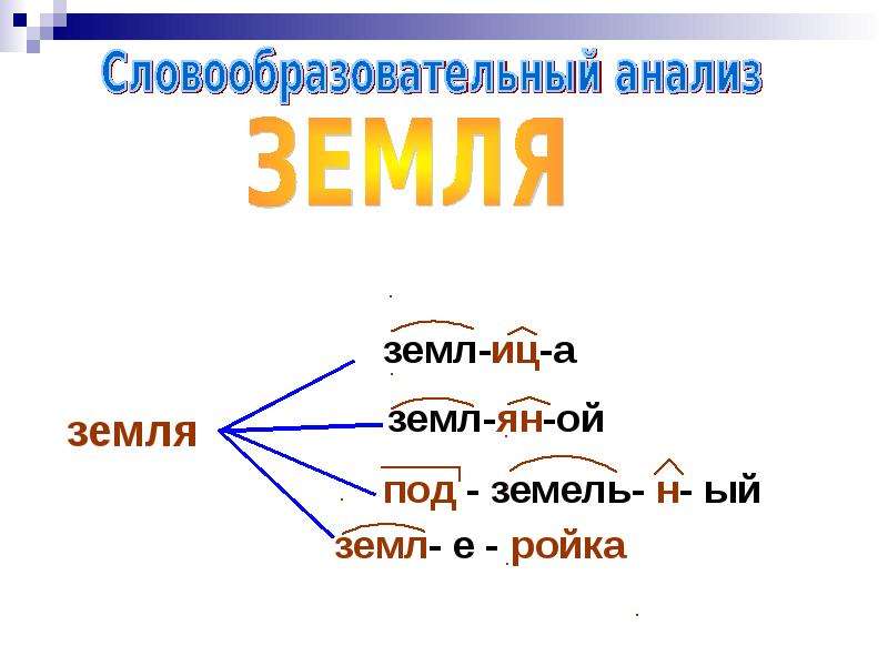 Цепочка словообразования. Словообразовательное гнездо слова земля. Словообразовательный анализ. Словообразовательный анализ земля. Земля словообразование.