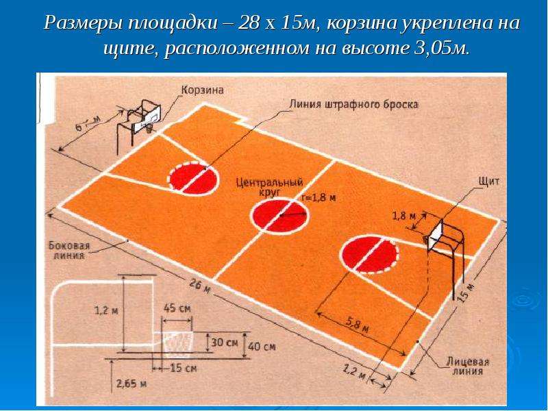 Карта 4 мячей