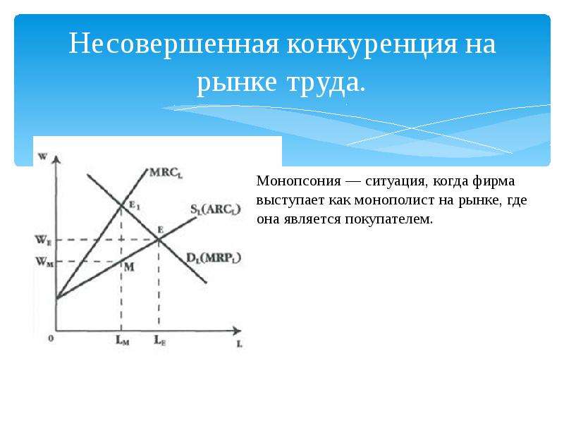 Несовершенная конкуренция презентация