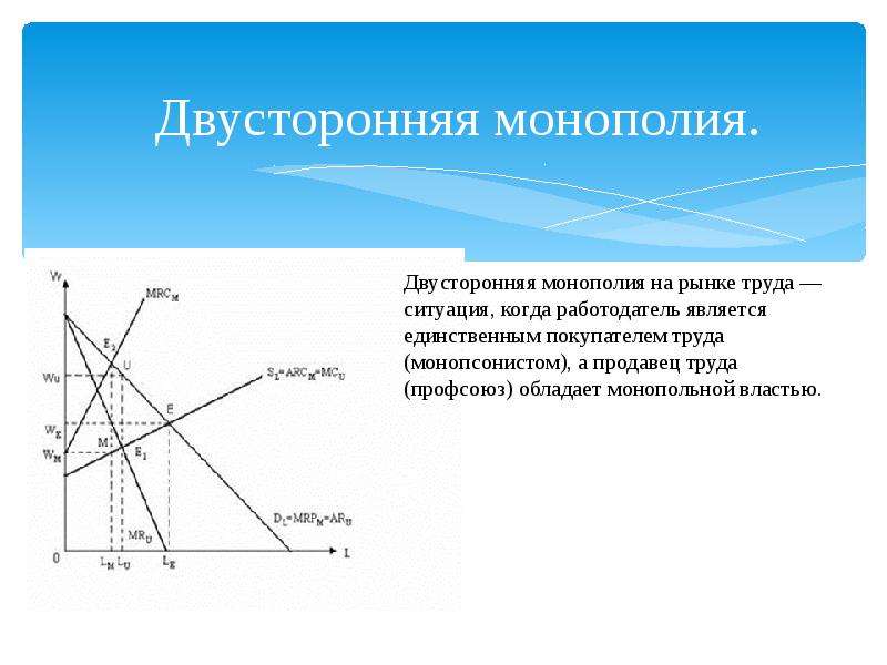 Фирма являющаяся монополистом является. Двусторонняя Монополия на рынке труда. Модель двусторонней монополии. Модель двусторонней монополии на рынке труда. Монополия на рынке труда.