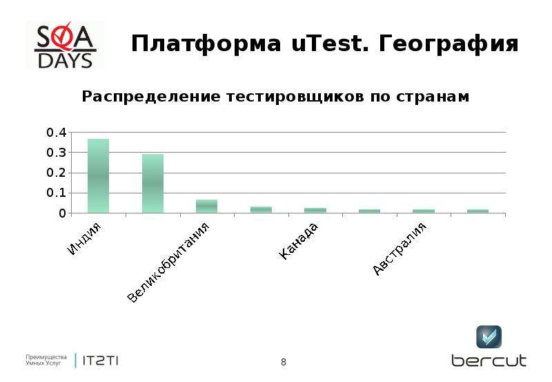 Нпф беркут