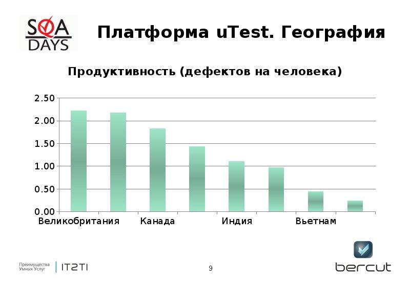 Нпф беркут