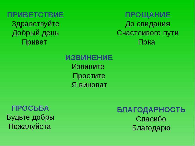 Вежливые слова 2 класс окружающий мир презентация