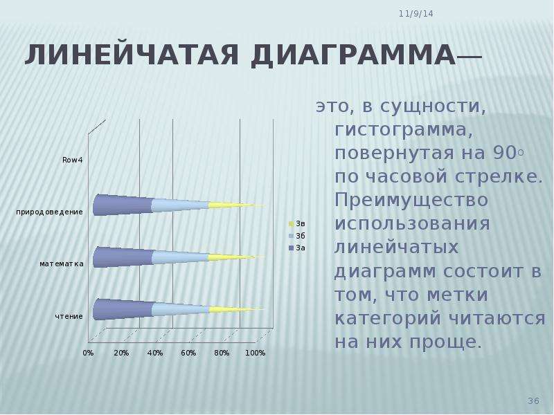 Линейчатая диаграмма. Линейчатая гистограмма. Что такое линейчатая диаграмма и когда используется?. Линейчатая диаграмма пример использования.