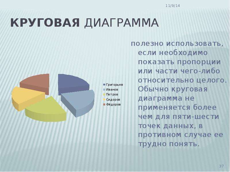 Диаграмма почему почему. Полезные диаграммы. Чем полезна диаграмма. Диаграмма о пользе воды. Польза диаграмм.