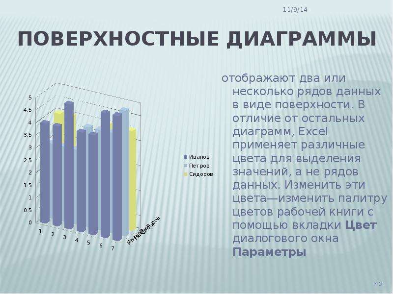 Как отображаются на диаграммах ряды данных и категории