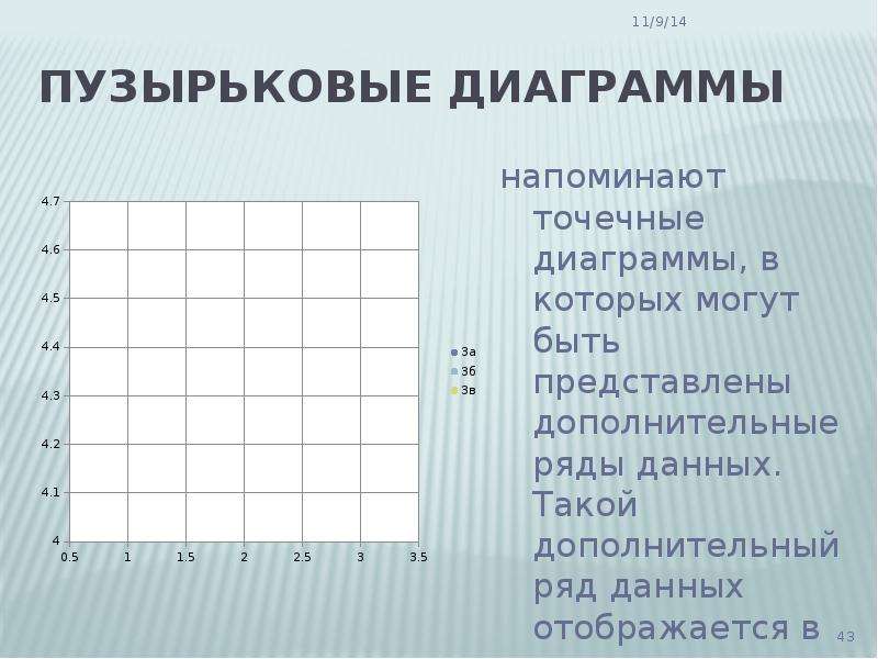 Построить пузырьковую диаграмму 3 х факторной модели распределения угроз