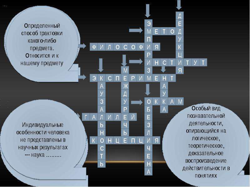 Наука кроссворд. Кроссворд по естествознанию. Кроссворд на тему Естествознание. Кроссворд по естествознанию 5 класс. Кроссворд по теме Естествознание.