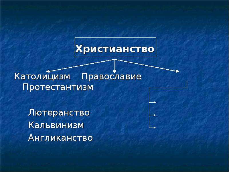 Лютеранство и кальвинизм. Христианство католицизм протестантизм Православие лютеранство. Протестантизм кальвинизм лютеранство. Лютеранство кальвинизм англиканство. Англиканство лютеранство кальвинизм католичество.