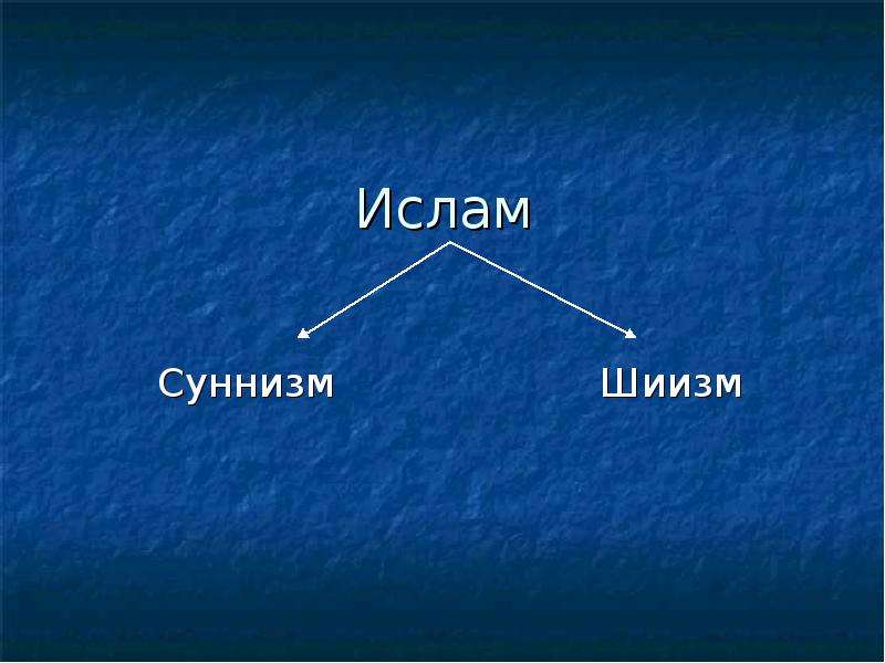 Суниты это. Суннизм. Суннизм и шиизм. Мусульмане сунниты.