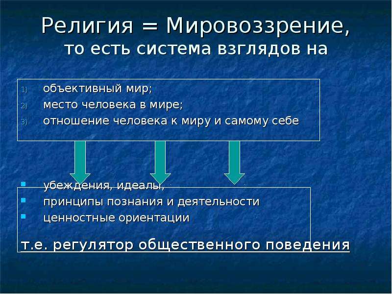 Взгляды на мир человека на отношение