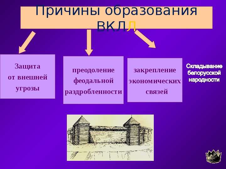 Причины образования Великого княжества Литовского, слайд №6