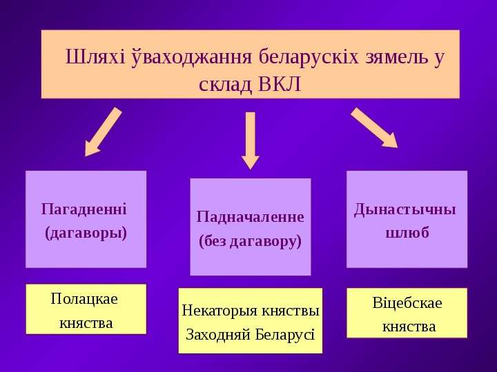 Причины образования Великого княжества Литовского, слайд №13