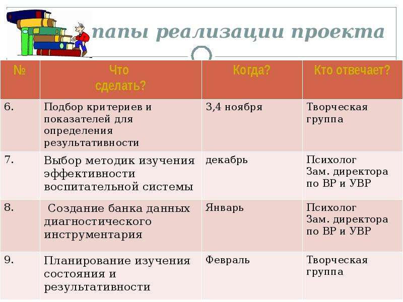 Успешность реализации проекта