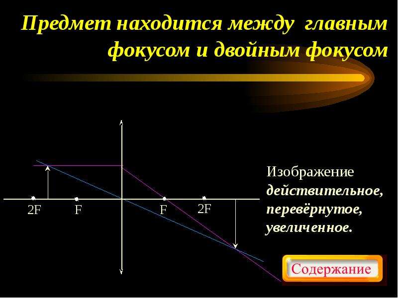 Действительное увеличенное изображение предмета. Предмет находится между фокусом и двойным фокусом. Изображение за двойным фокусом. Предмет на оптической оси между фокусом и двойным фокусом. Между двойным и главным фокусом.