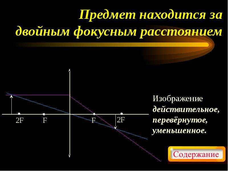 Построить изображение предмета находящегося за двойным фокусным расстоянием