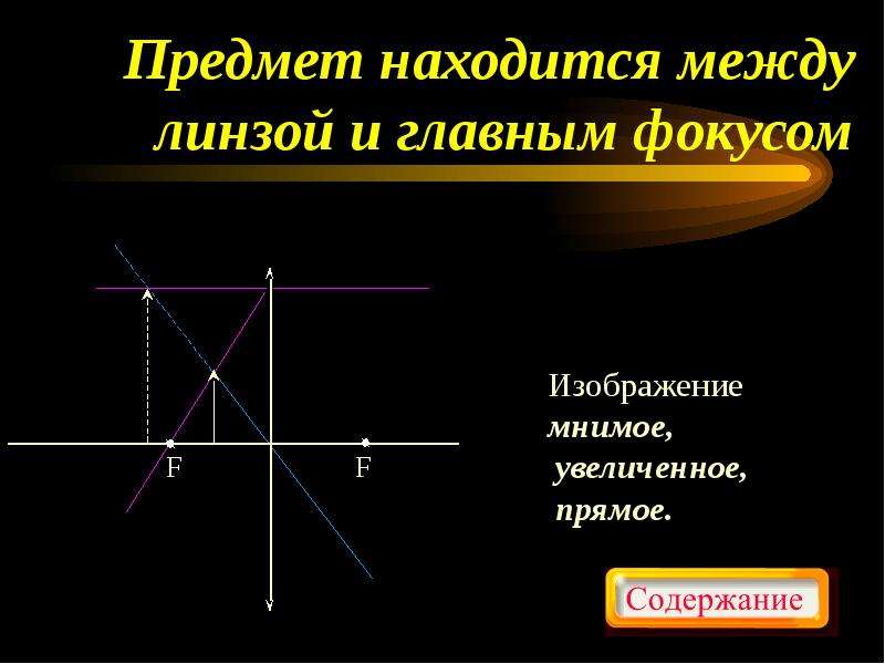 Построить изображение между фокусом и линзой. Фокус тонкой линзы. Изображение в главном фокусе. Мнимый фокус линзы это. Изображение между линзой и фраусои.