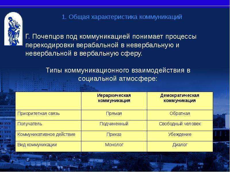 Типология коммуникаций презентация