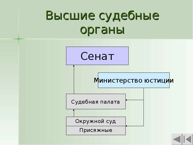 Высший судебный орган. Судебная реформа 1860-1870. Превращение Сената в высший судебный орган. Высшие судебные органы 1860.