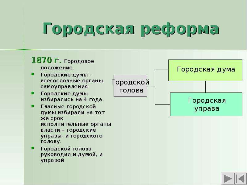 Городская реформа 1870 картинки