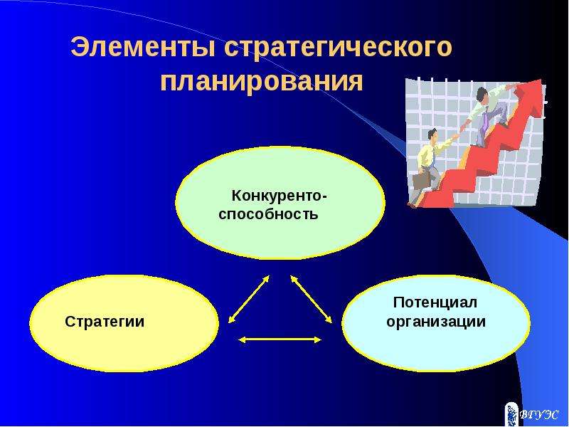 Компоненты планирования. Элементы стратегического планирования. Автоматизированная система стратегического планирования. Стратегия управления турфирмы. Презентация по теме стратегическое планирование.