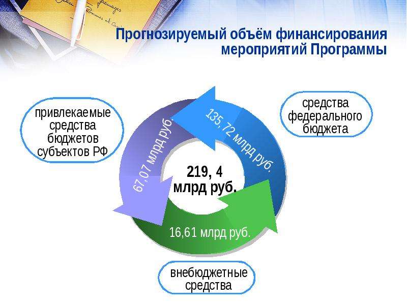 Концепция федеральной программы