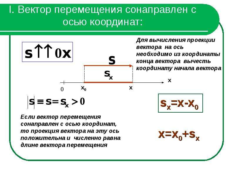 Проекция перемещения на оси координат. Вектор перемещения. Модуль перемещения. Модуль вектора перемещения.