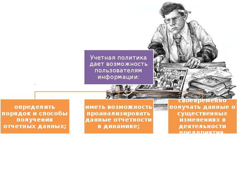 Учетная политика организации презентация