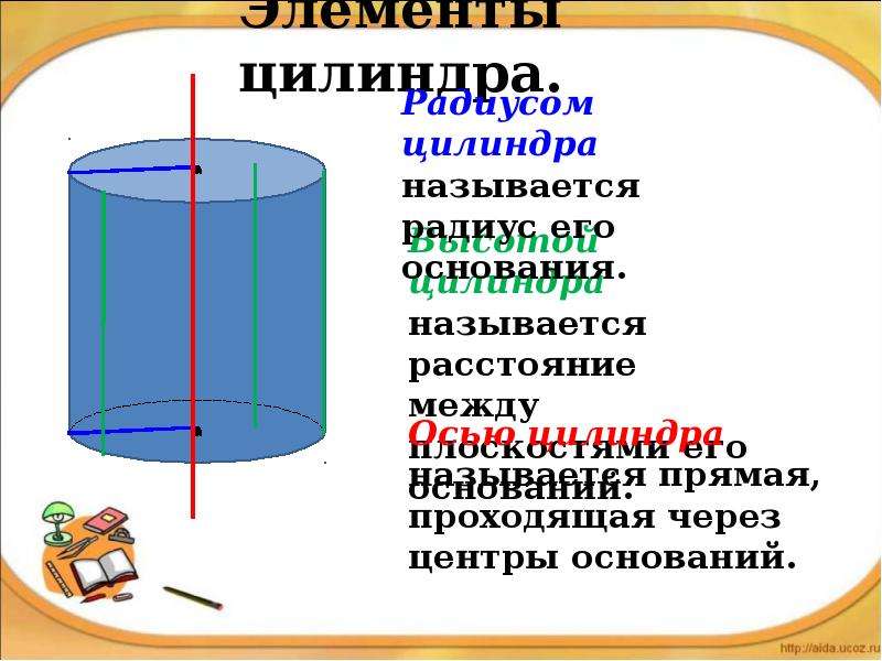 Пол цилиндра. Элементы цилиндра. Цилиндр элементы цилиндра. Назовите элементы цилиндра. Основные элементы цилиндра.