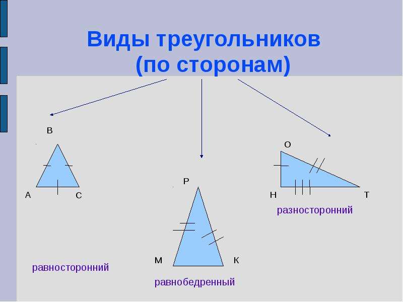Виды треугольников (по сторонам)‏