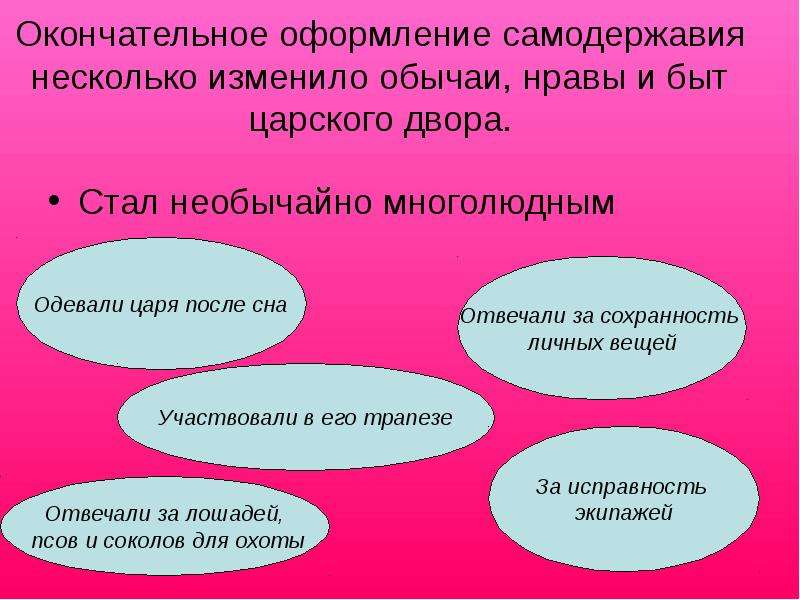 Нрав обычай. Оформление самодержавия. Нравы и обычаи царского двора. Обычай это кратко. Общественные нравы традиции и обычаи 7 класс презентация.