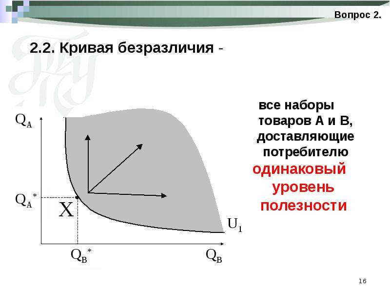 Одинаковом уровне