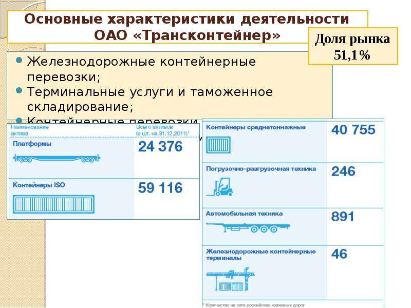 Основы организации автомобильных перевозок