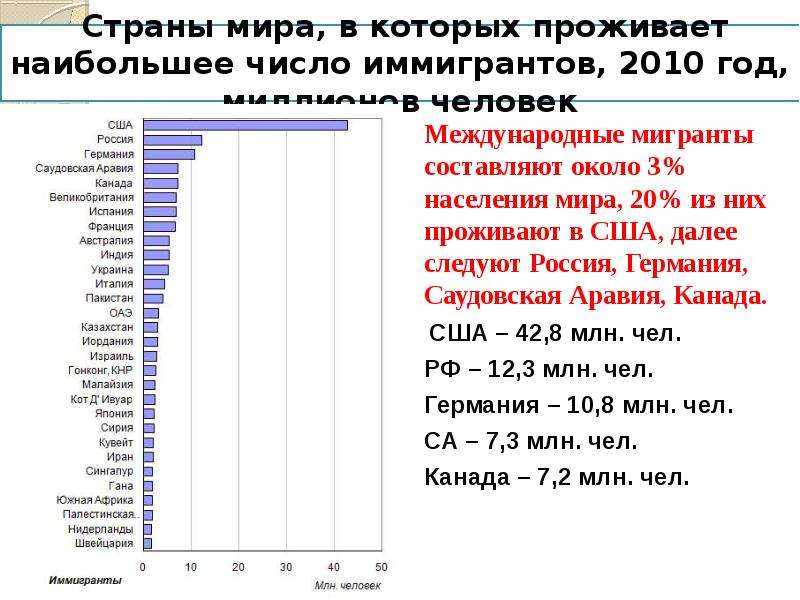 Наибольшее количество населения проживает. Страны с большим количеством иммигрантов. Население мира 2010. Страны по количеству иммигрантов. Страны с наибольшим количеством иммигрантов.