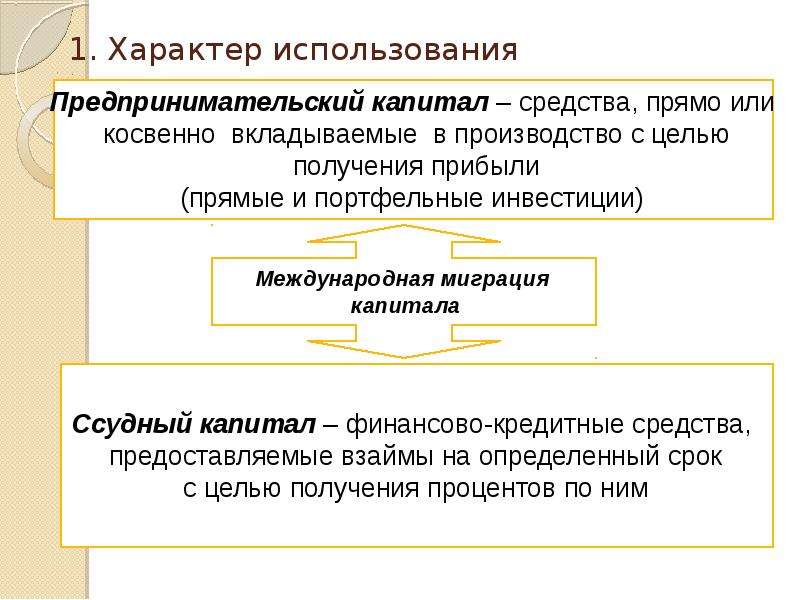 Характер использования территории. Международное движение трудовых ресурсов. Характер использования это. Характер международного движения трудовых ресурсов. Характер использования капитала.