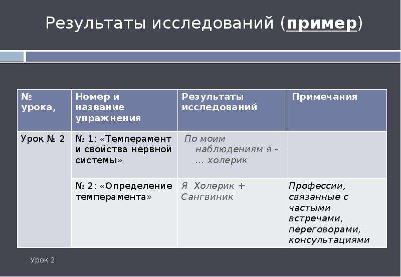 Научное знание результат. Примеры исследований. Пример результата. Результаты познания примеры. Область исследования пример.