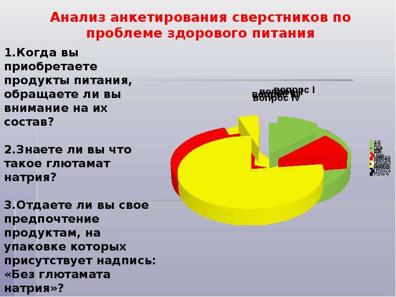 Анализ анкетирования. Правильное питание опрос. Анкетирование здоровое питание. Анализ анкетирования по питанию. Анкета анализ питания.