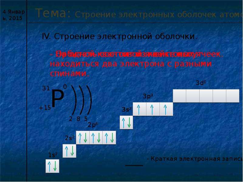 Строение электронных оболочек. Строение атома,электронное строение,квантовые ячейки. Электронная оболочка атомов состоит. Квантовые ячейки химия.