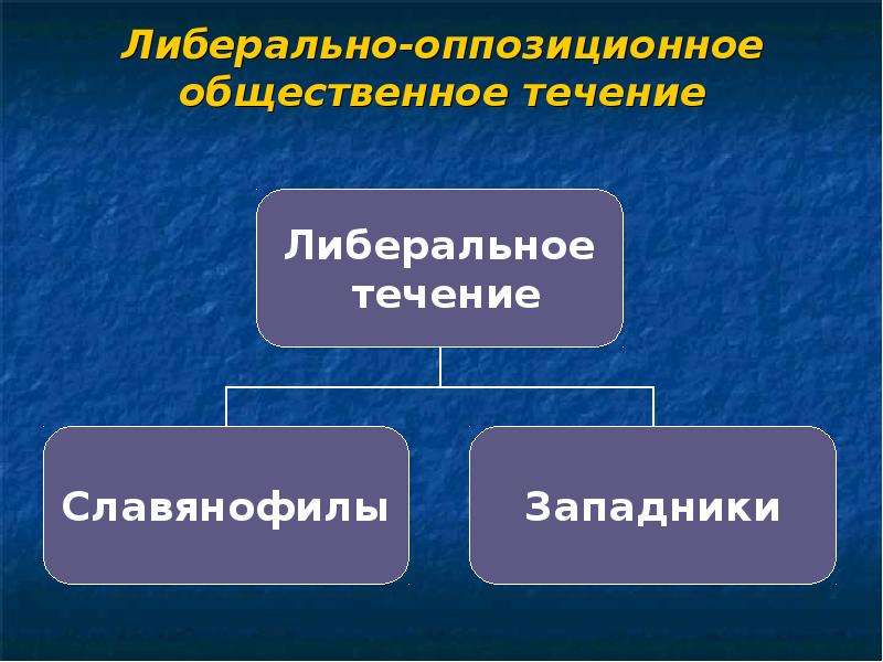 Культура россии при николае 1 презентация