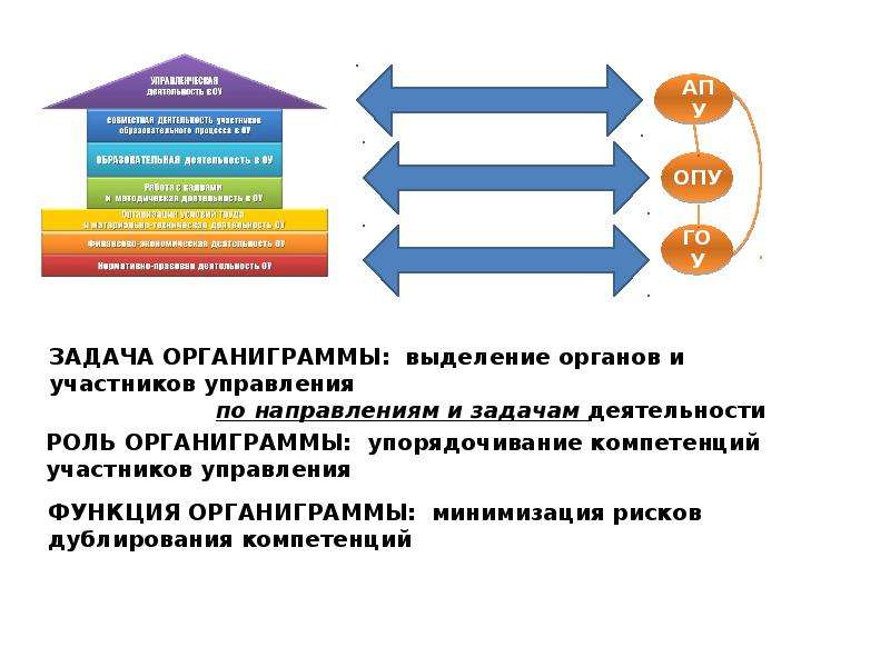 Участники управления. Управление для презентации. Как можно управлять презентацией?. Управление как деятельность. Презентация управление записями.